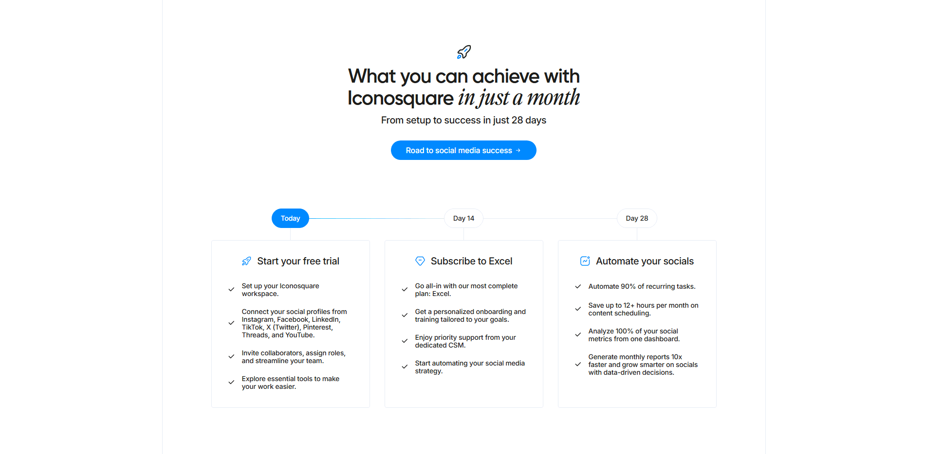 Iconosquare How It Works section