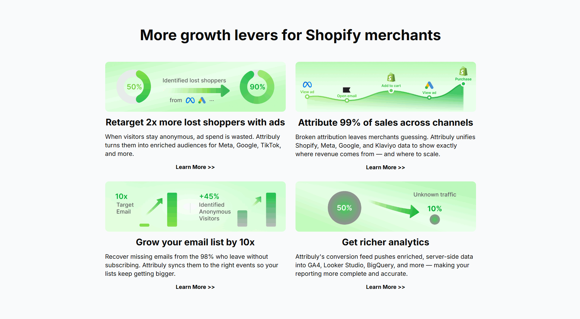 Attribuly value proposition section
